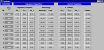 meltshops ms process info techno level 2
