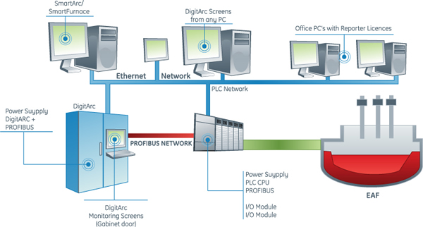 DigitARC PX1 Diagram