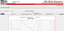 meltshops ms process info techno level 2